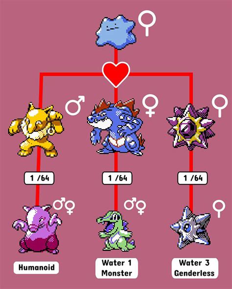 breeding with a shiny pokemon